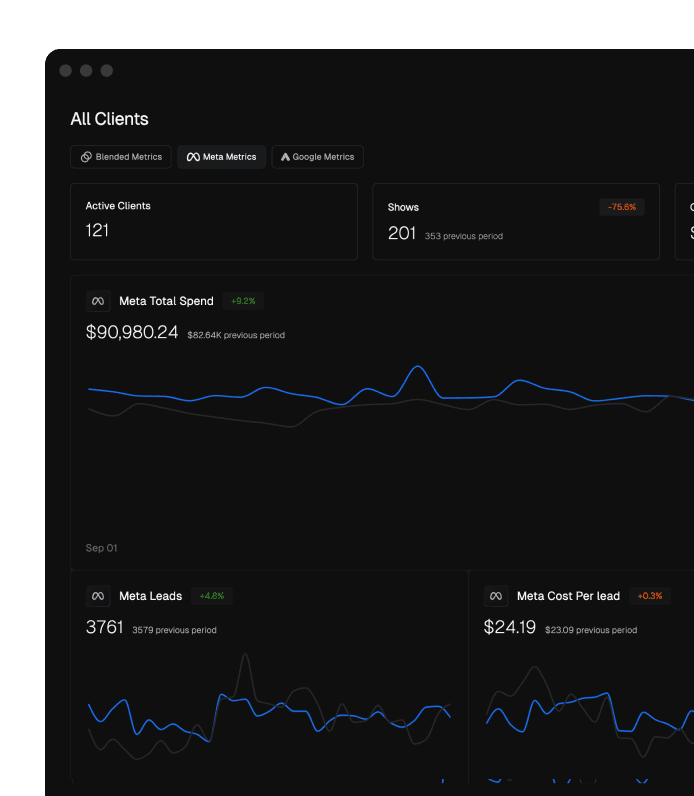 ClientView Dashboard