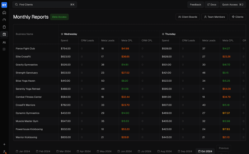 Weekly Reporting Dashboard